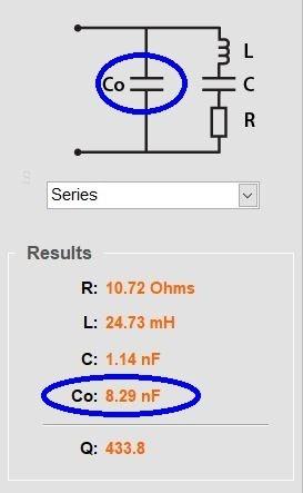 Capacitancia C0 del circuito equivalente de Butterworth-Van Dyke determinada por el Analizador TRZ®.
