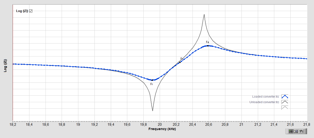 Impedance curves with and without load – behavior of frequencies and impedances as a function of load.