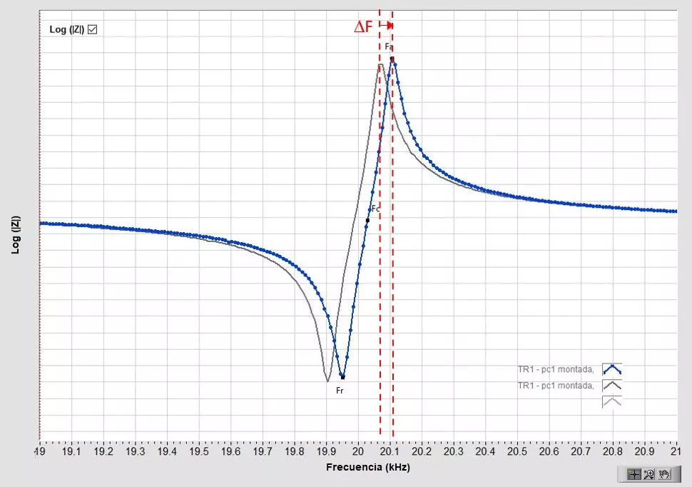 Aumento de frecuencia en un convertidor después de 1 día de montaje (pantalla del Software TRZ®).