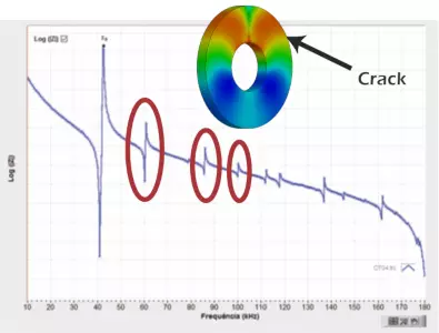 Piezoceramica com trinca detectada pelo Analisador TRZ