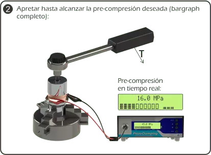 Apriete y pré-compresión de un convertidor con monitorización de PiezoClamping.