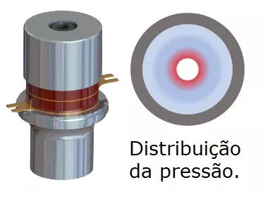 Distribuição típica de pressão sobre os piezos, é máxima próxima ao parafuso e mínima na borda.