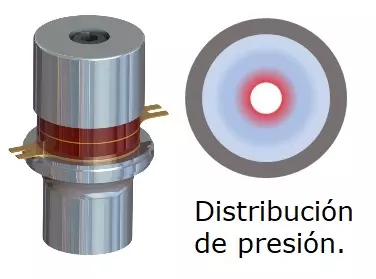 Distribución de presión típica en el piezo, el máximo está cerca del perno y el mínimo al borde.