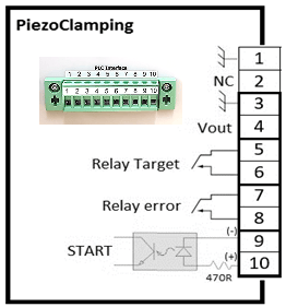 Schematic of the PiezoClamping's interface for prestress automation.