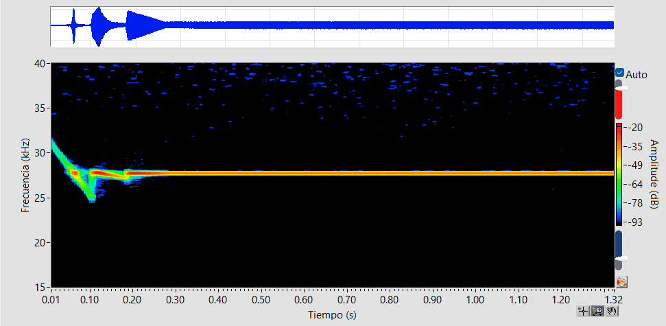 Espectrograma del arranque de un transductor odontológico mostrando barridos de frecuencia con el Software Soneteste