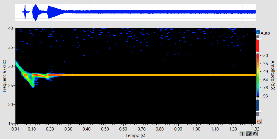 Espectrograma da partida de transdutor odontológico mostrando varreduras de frequência com o Soneteste