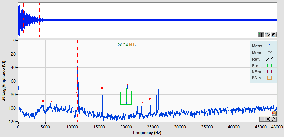 Acoustic response and spectrum of a square sonotrode obtained with the Soneteste Software