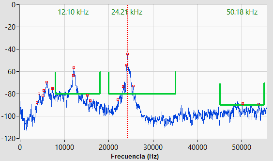 Espectro de frecuencias de una lavadora ultrasónica a 25 kHz obtenido con el Software Soneteste