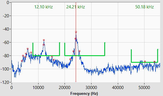 Frequency spectrum of an ultrasonic cleaner at 25 kHz obtained with the Soneteste Software